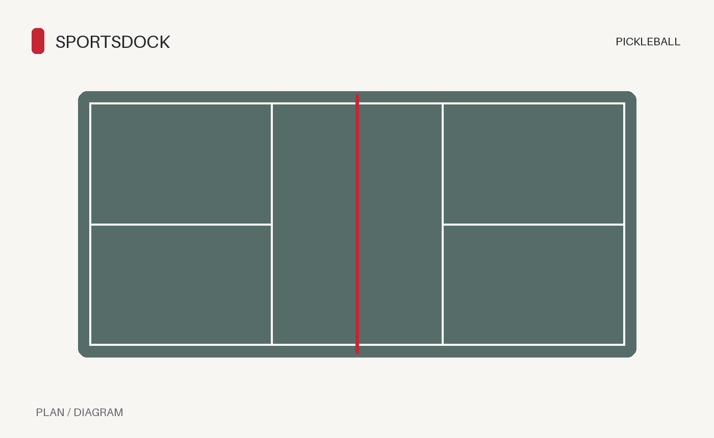 Schéma original d’un terrain de pickleball avec zones de non-volée et carrés de service